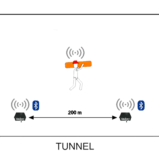 Comptage tunnel avec localisation passive