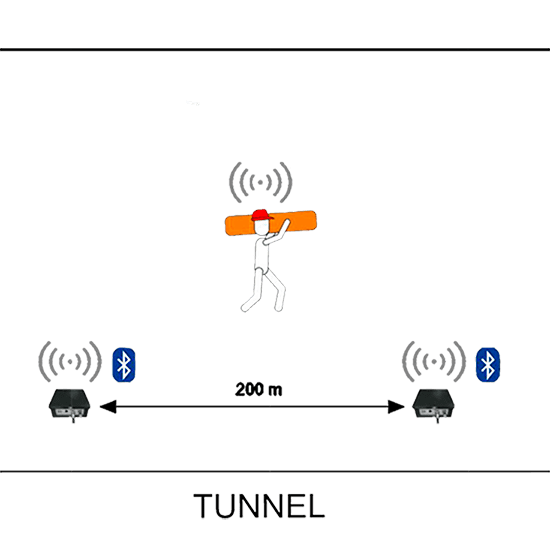 Localisation active le long des tunnels de chantier