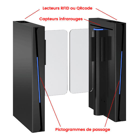 Fonctions de sécurité du couloir